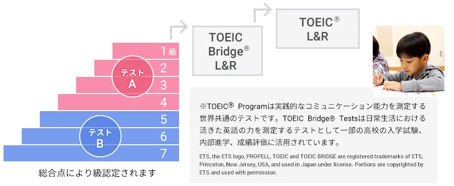 ヤマハ英語グレードテスト