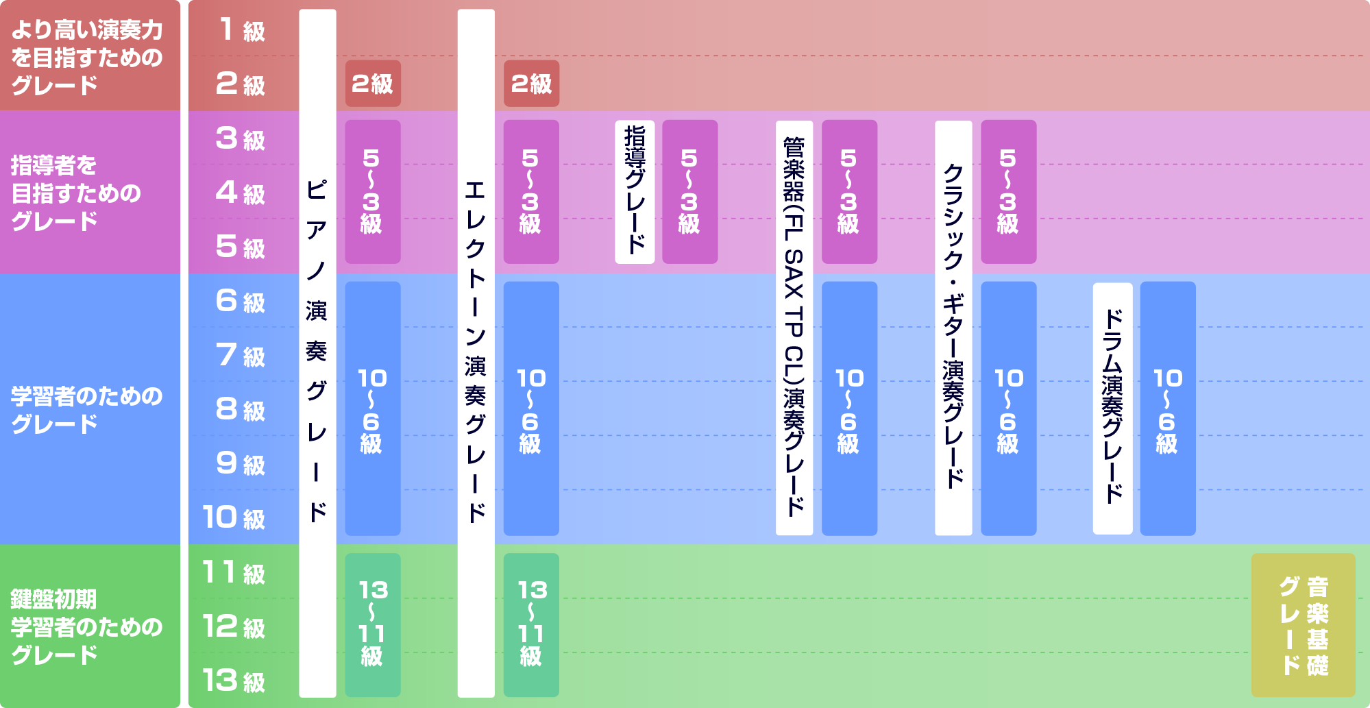 ヤマハグレード一覧