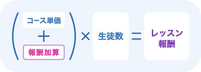 （コース単価＋報酬加算）×生徒数＝レッスン報酬