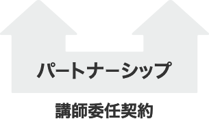 パートナーシップ 講師委任契約
