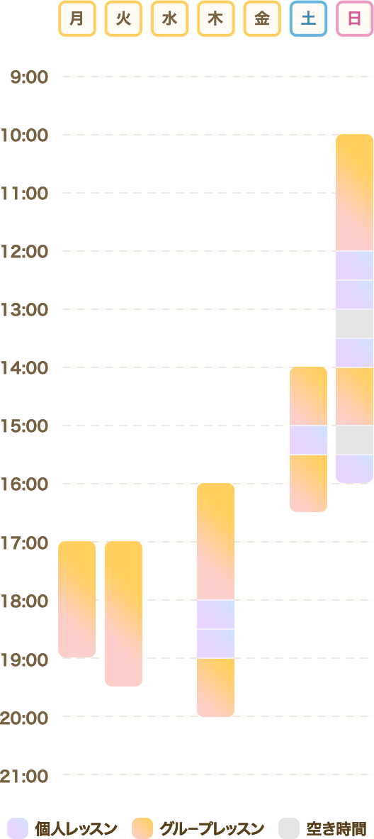 稼働1年目のスケジュール例