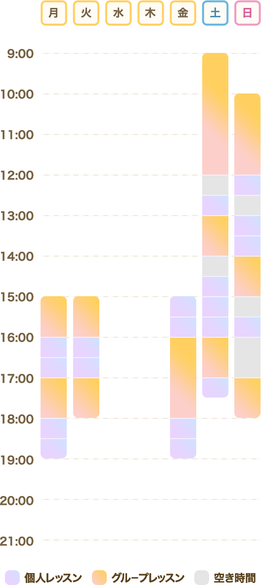 稼働3年目のスケジュール例