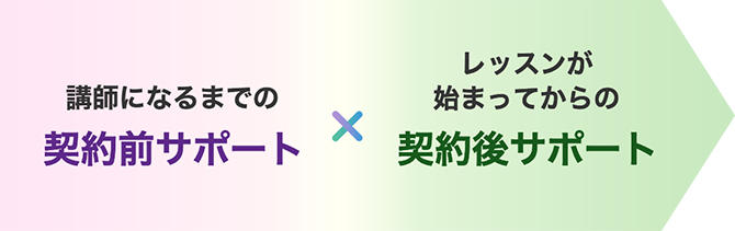 講師になるまでの契約前サポート×レッスンが始まってからの契約後サポート