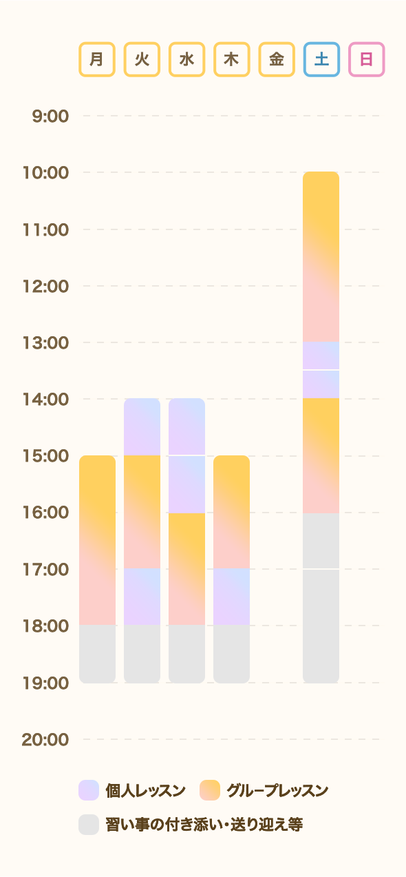 ワークライフバランス重視タイプの講師スケジュールイメージ画像
