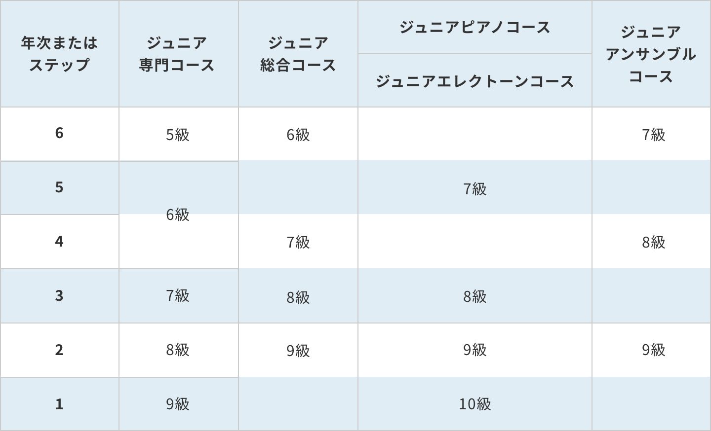 ヤマハグレードについて：子どもの総合音楽教育 - ヤマハ音楽教室公式