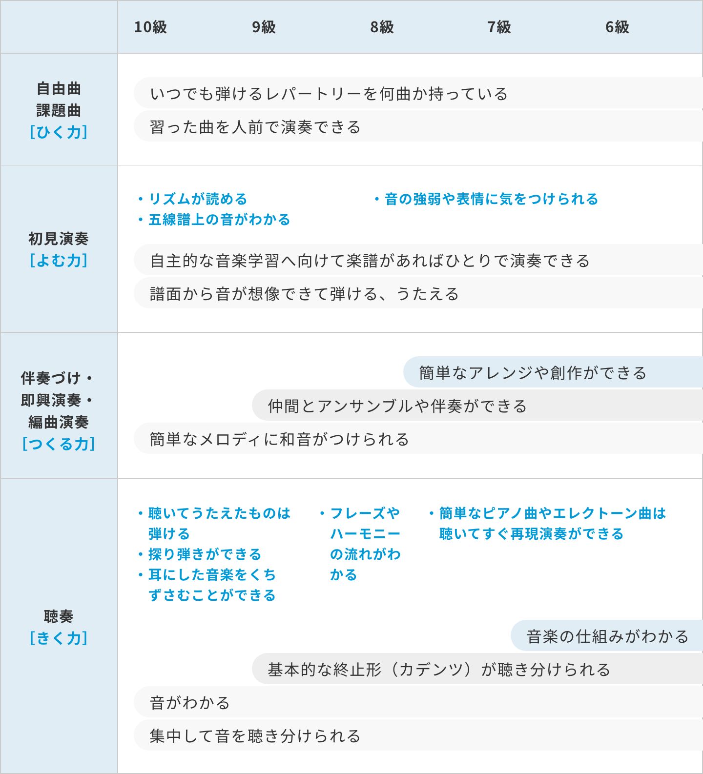 ヤマハグレードについて：子どもの総合音楽教育 - ヤマハ音楽教室公式