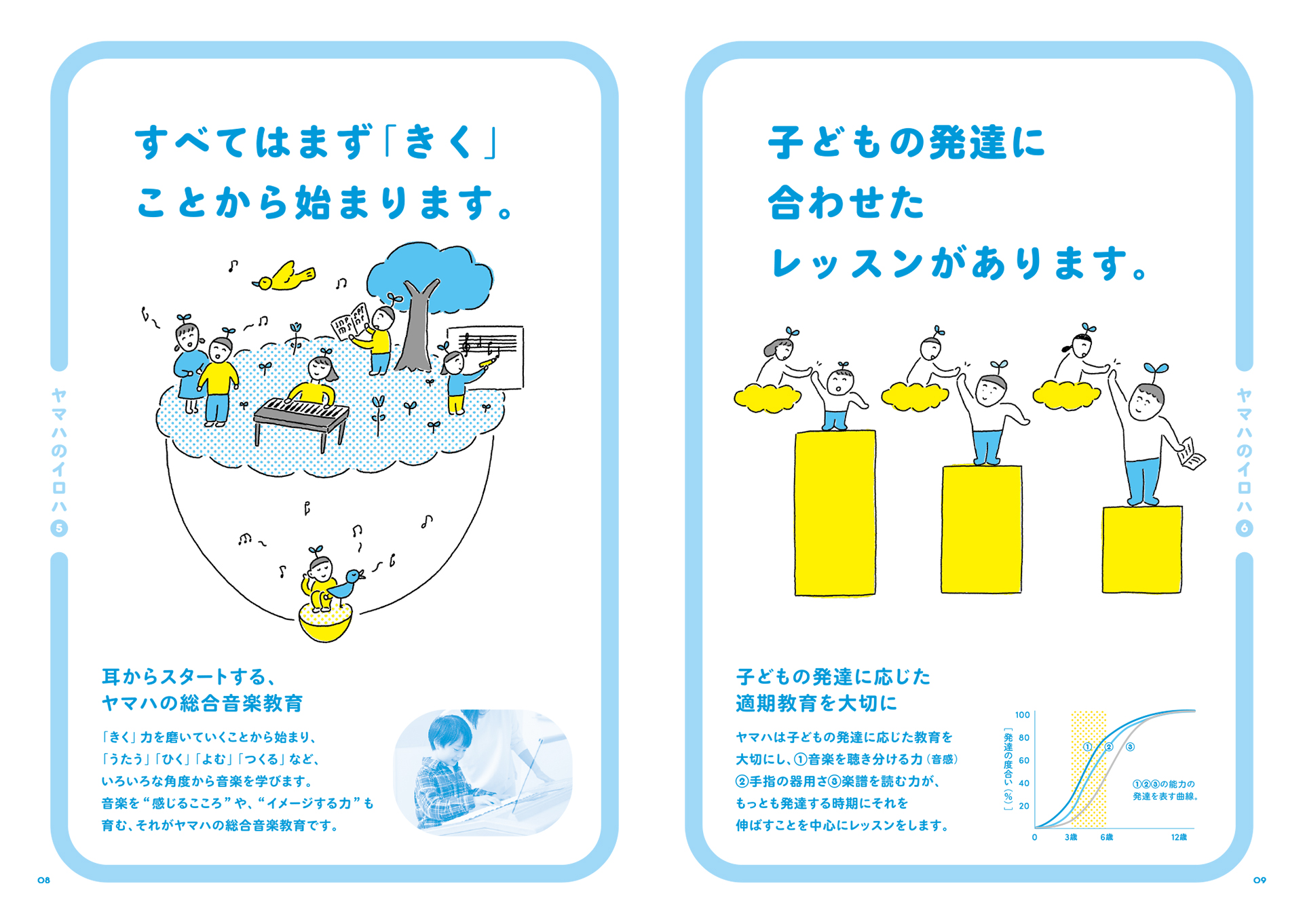 ヤマハのイロハブック デジタル版 | YAMAHA MUSIC SCHOOL