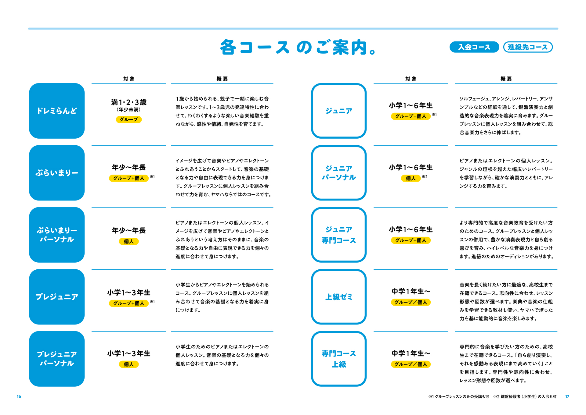 「各コースのご案内」の画像