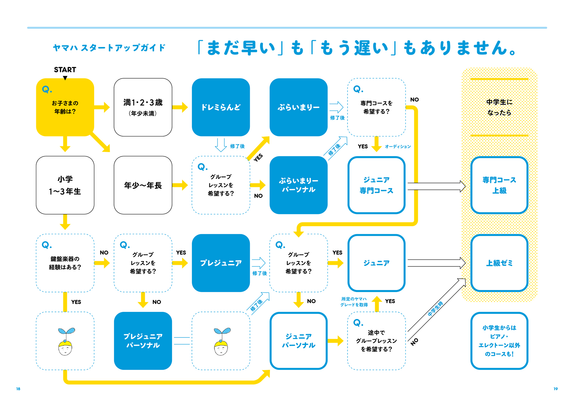 「ヤマハスタートアップガイド「まだ早い」も「もう遅い」もありません。」の画像