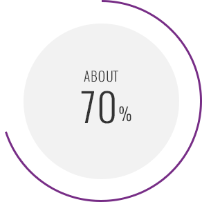 約70%
